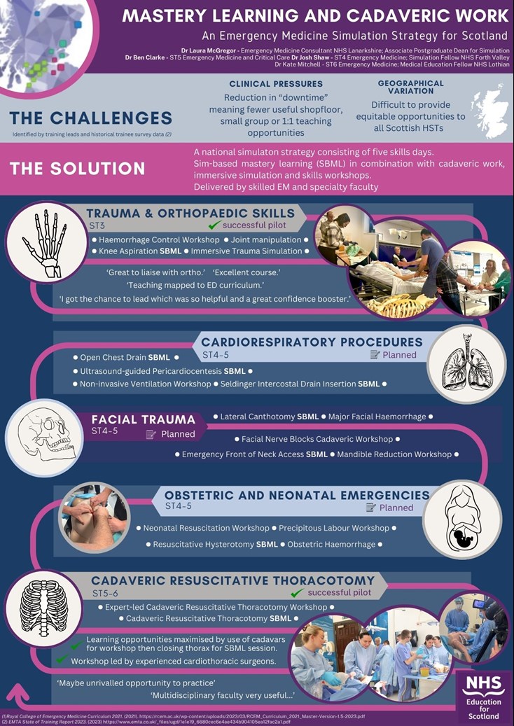 Mastery Learning SIMposium poster