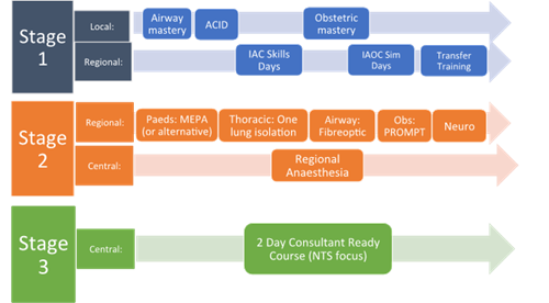 Timeline