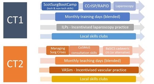What is the sim strategy