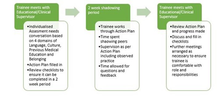 SLSC Framework